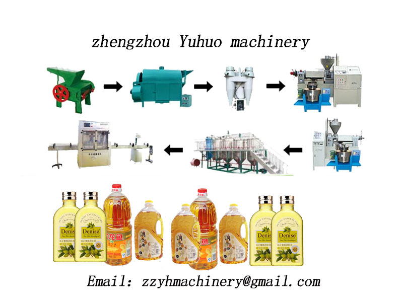 Large capacity oil production line