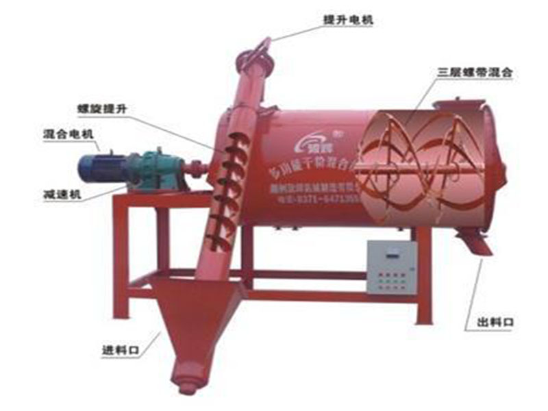 Industrial Mixers  Mix Food, Powders, Pharmaceuticals, Refractory